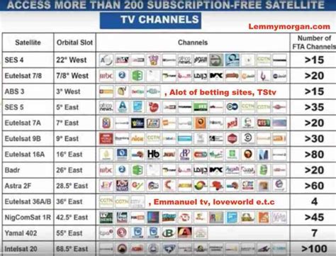 sat chanel 10757|american satellite tv channels.